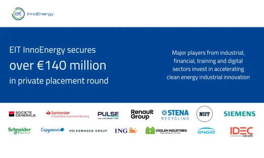 EIT InnoEnergy pozyskało 140 mln euro od inwestorów. Wielkie pieniądze dla startupów