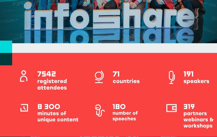 Rekordowy Infoshare. Konferencja przyciągnęła tysiące uczestników