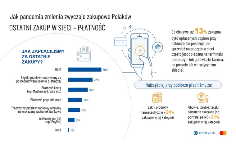 Jak wdrożyć szybkie płatności w sklepie internetowym