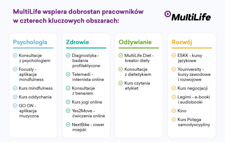 Umiejętność zarządzania energią to jedna z kluczowych kompetencji w XXI wieku