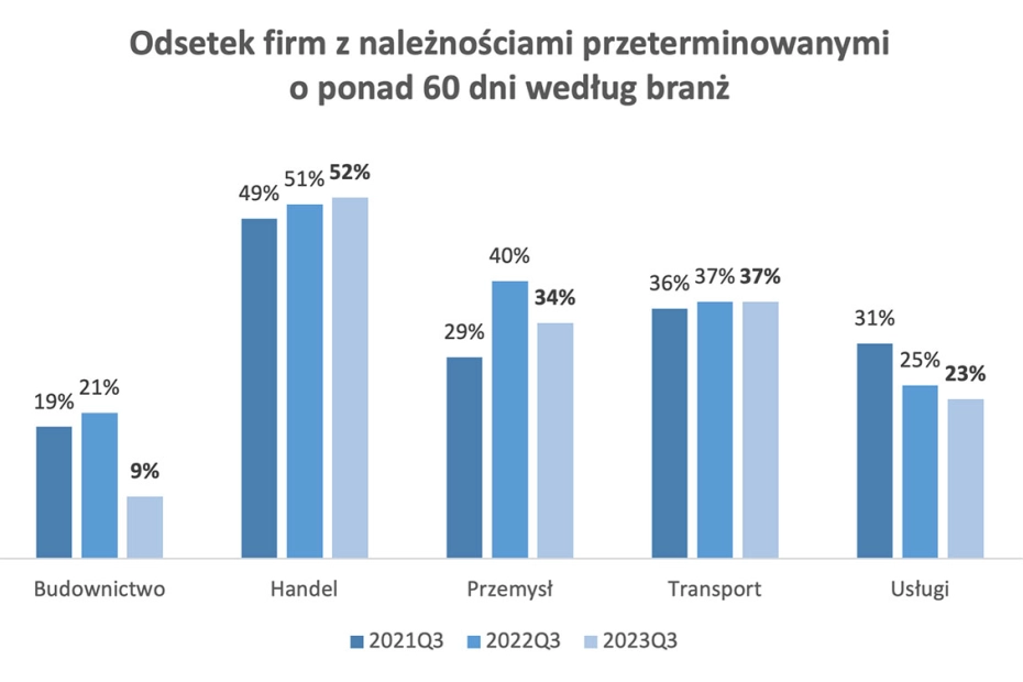 płynność finansowa firm