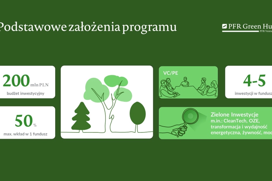PFR GreenHub. Szczegóły programu