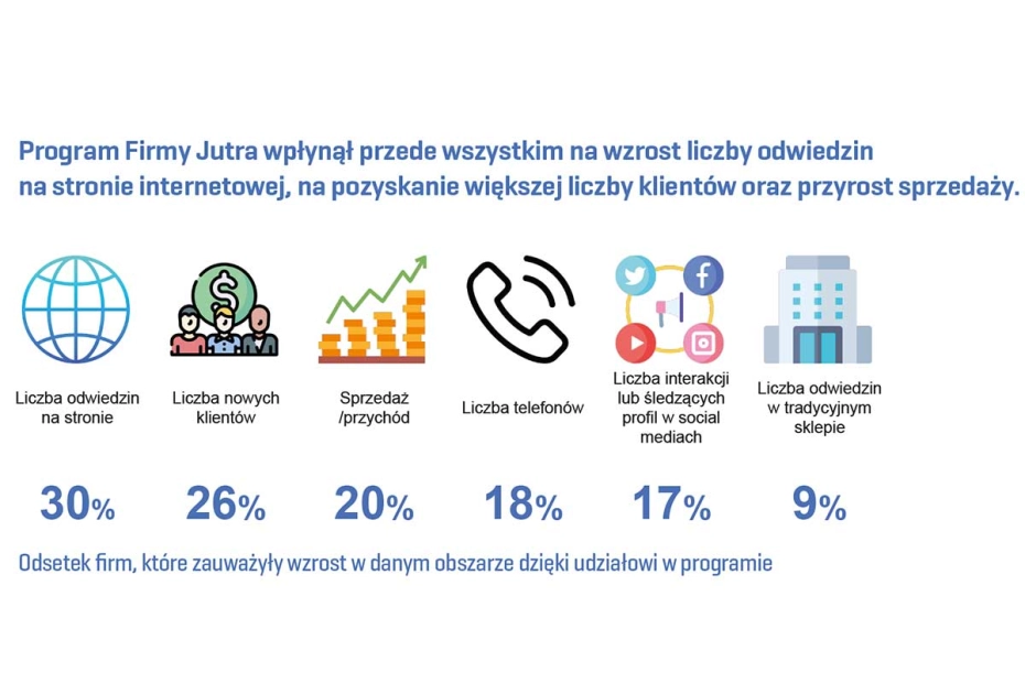Program Firmy Jutra