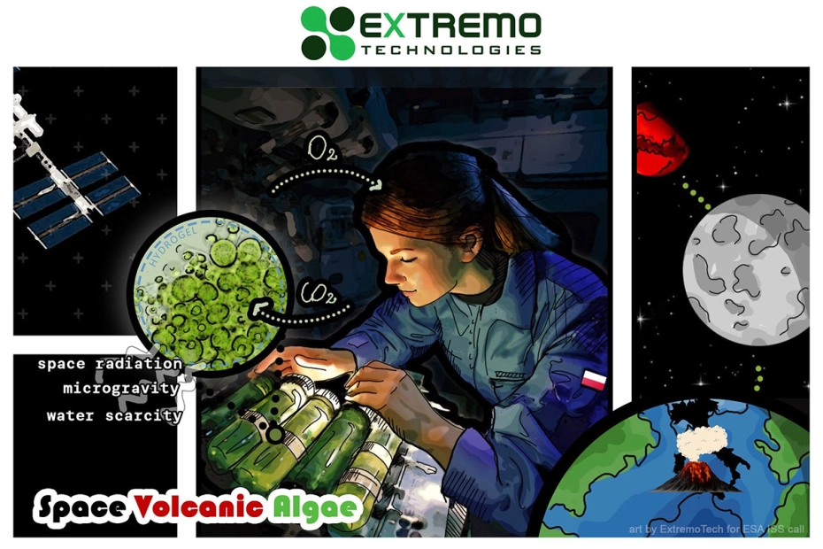 Eksperyment Extremo Technologies