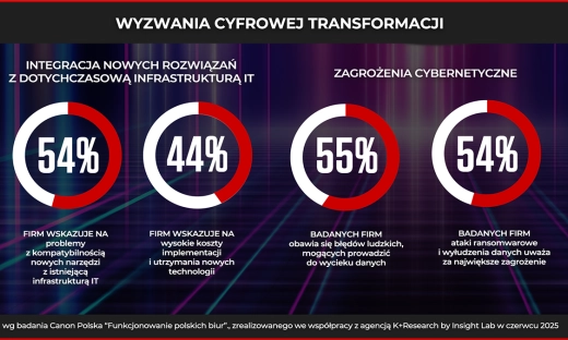 Transformacja polskich biur:  jak firmy odnajdują się w erze cyfryzacji