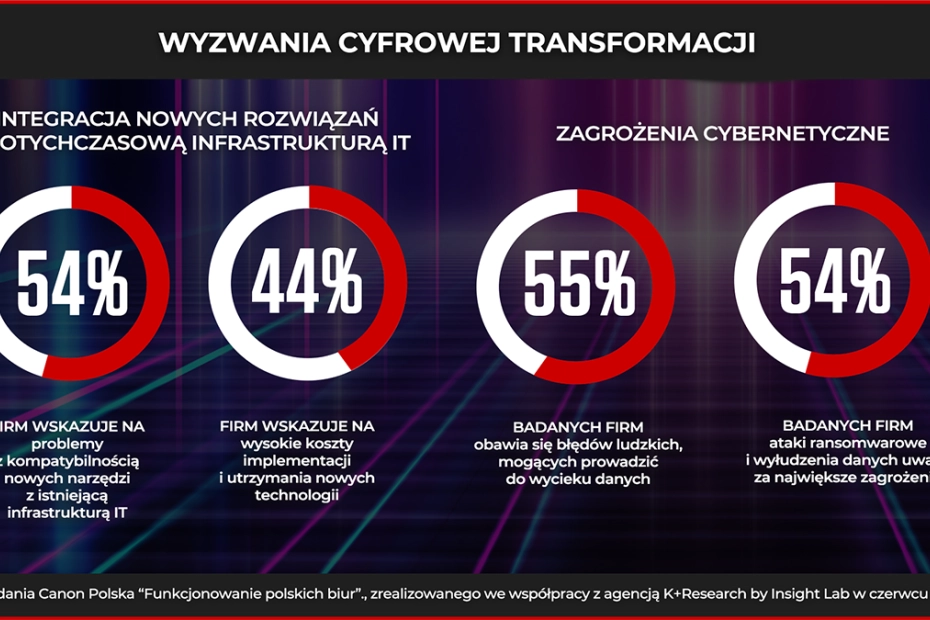 Transformacja polskich biur