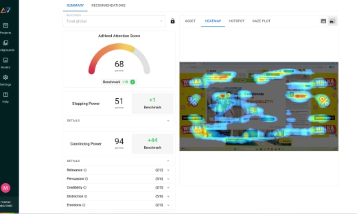 Świat debatuje, Polacy już mierzą. Czym zajmuje się startup AdHeed?