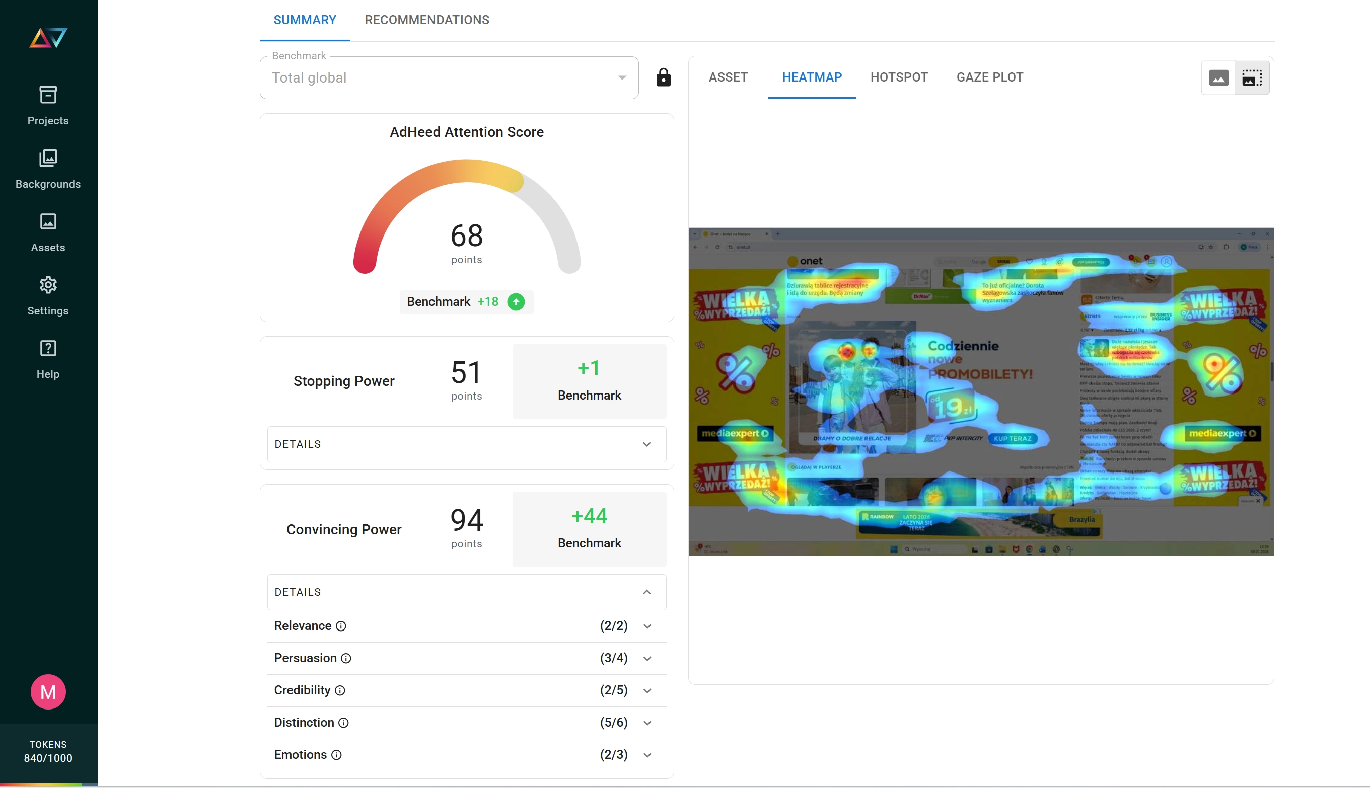 Świat debatuje, Polacy już mierzą. Czym zajmuje się startup AdHeed?