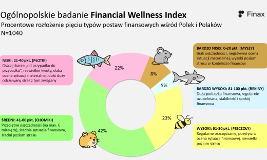Zamożni pakują walizki, a ponad 60 procent gorzej zarabiających spędzi lato w domu [BADANIE]