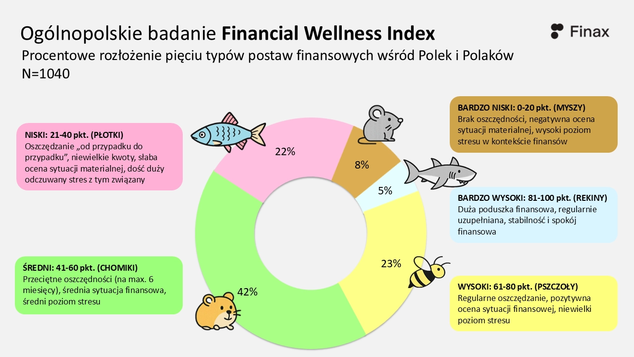 Zamożni pakują walizki, a ponad 60 procent gorzej zarabiających spędzi lato w domu [BADANIE]