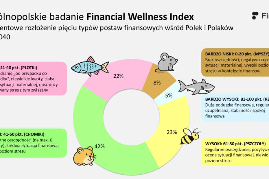 Zamożni pakują walizki, a ponad 60 procent gorzej zarabiających spędzi lato w domu [BADANIE]