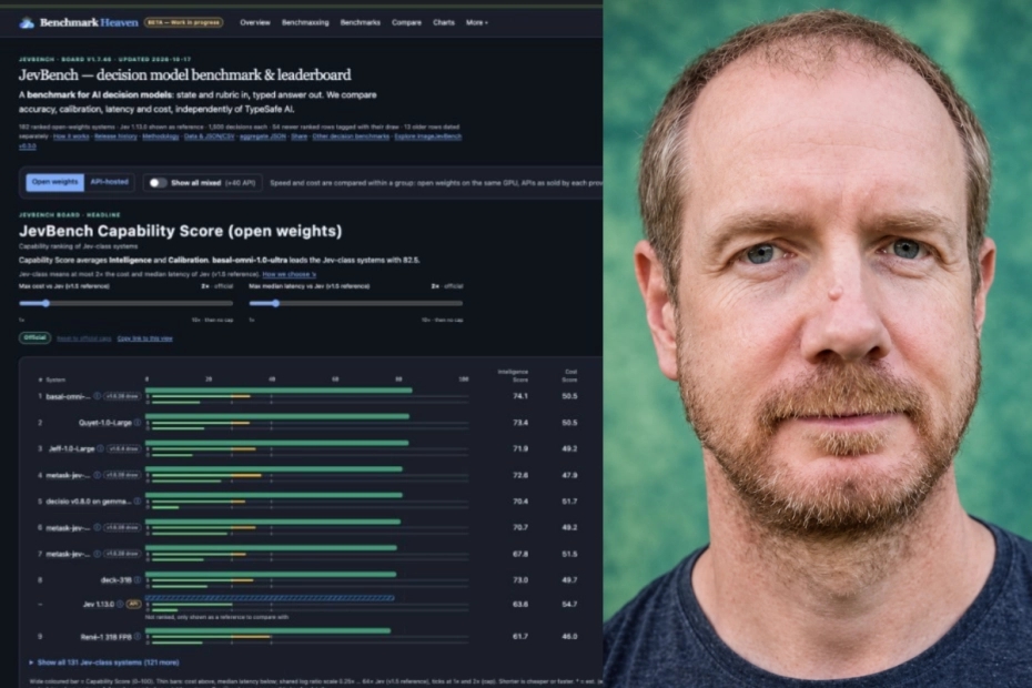 Wyniki benchmarku JevBench z modelem basal-omni Remigiusza Kinasa na czołowej pozycji.