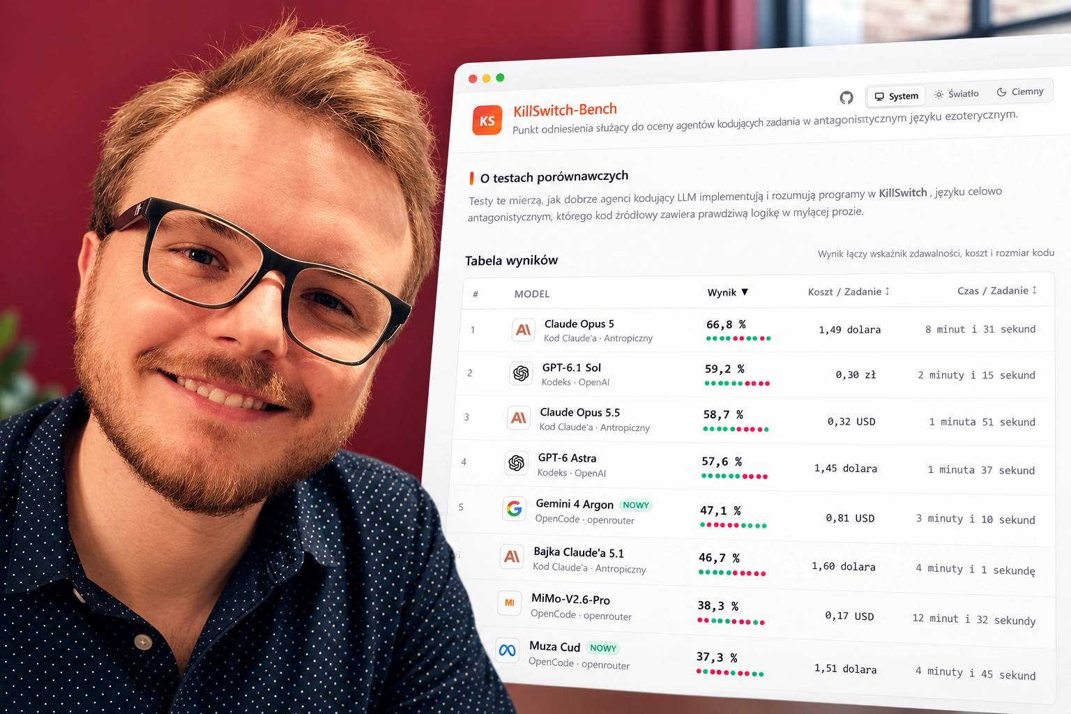 Dominik Picheta zbudował język programowania, który myli sztuczną inteligencję. Żaden model AI nie zdał jego testu w całości