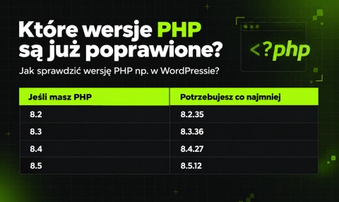 Groźna luka w PHP dotarła do Polski. Jak sprawdzić, czy Twój WordPress wymaga pilnej aktualizacji?