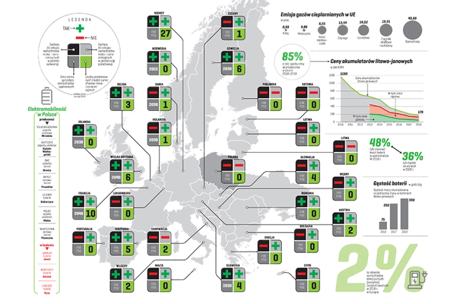 Mobilna Europa robi się zielona