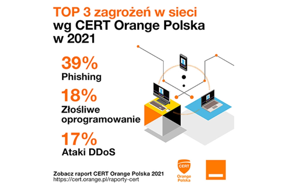 Raport CERT Orange Polska